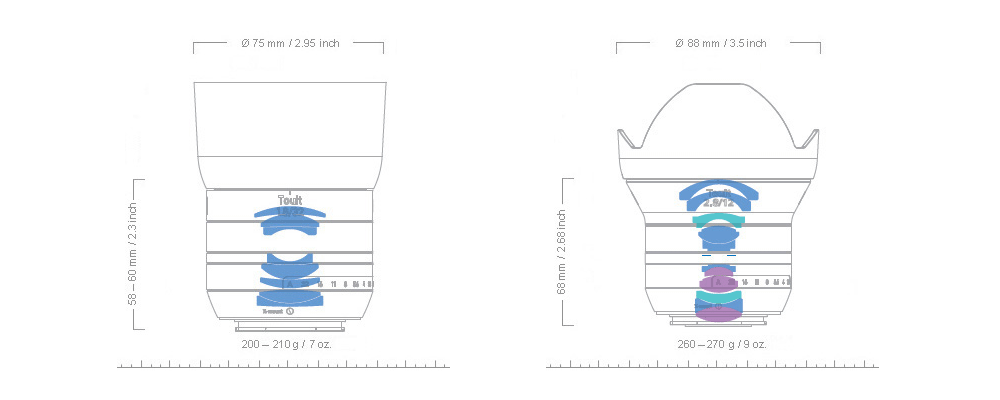 Design of Touit Planar & Distagon Lens